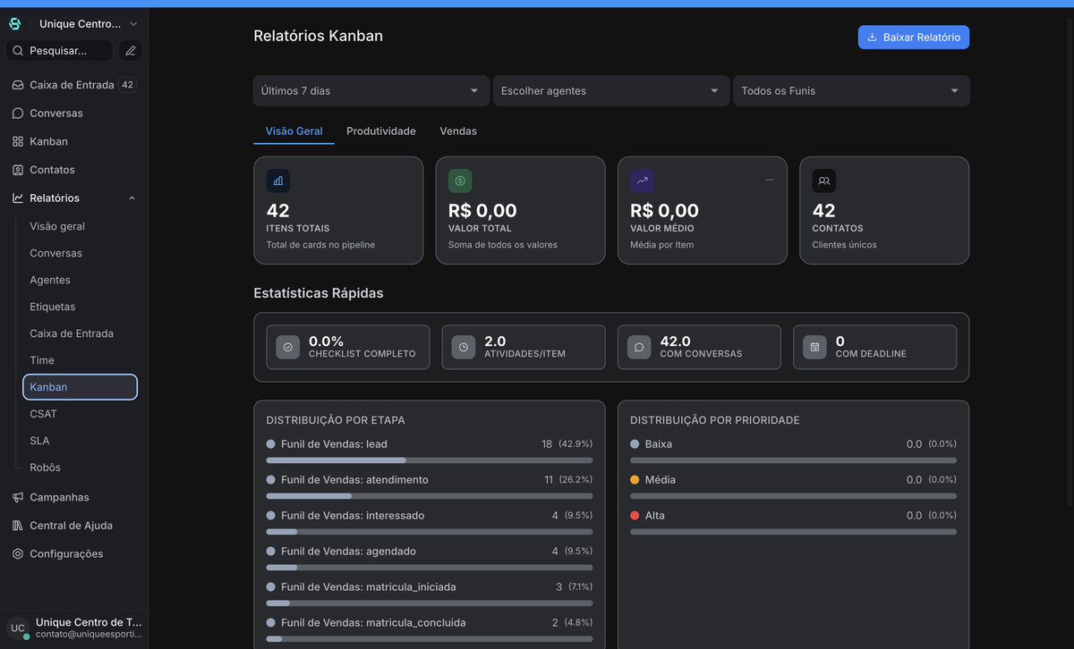 Dashboards e Relatórios